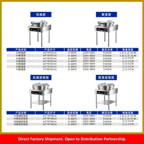 Commercial Pancake Machine Series